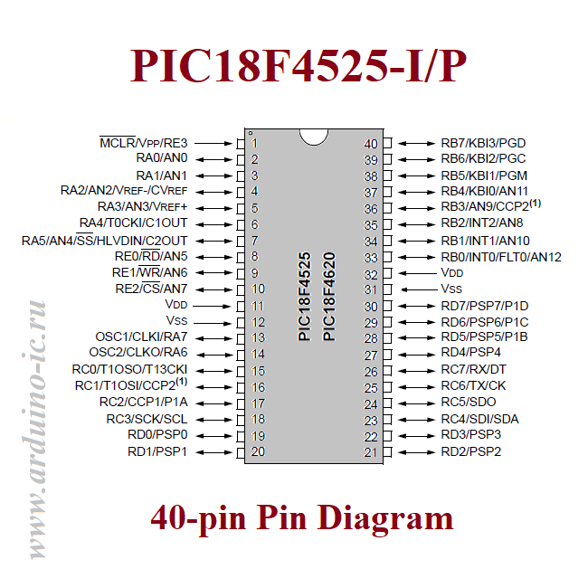 PIC18F4525-I/P